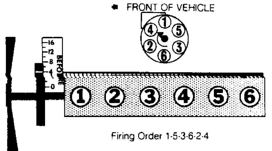 Jeep Cherokee Xj, 1995 Jeep Grand Cherokee Spark Plug Wiring Diagram