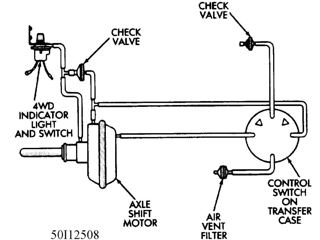 1). motor and connect a vacuum pump to vacuum... located on front axle), a ...
