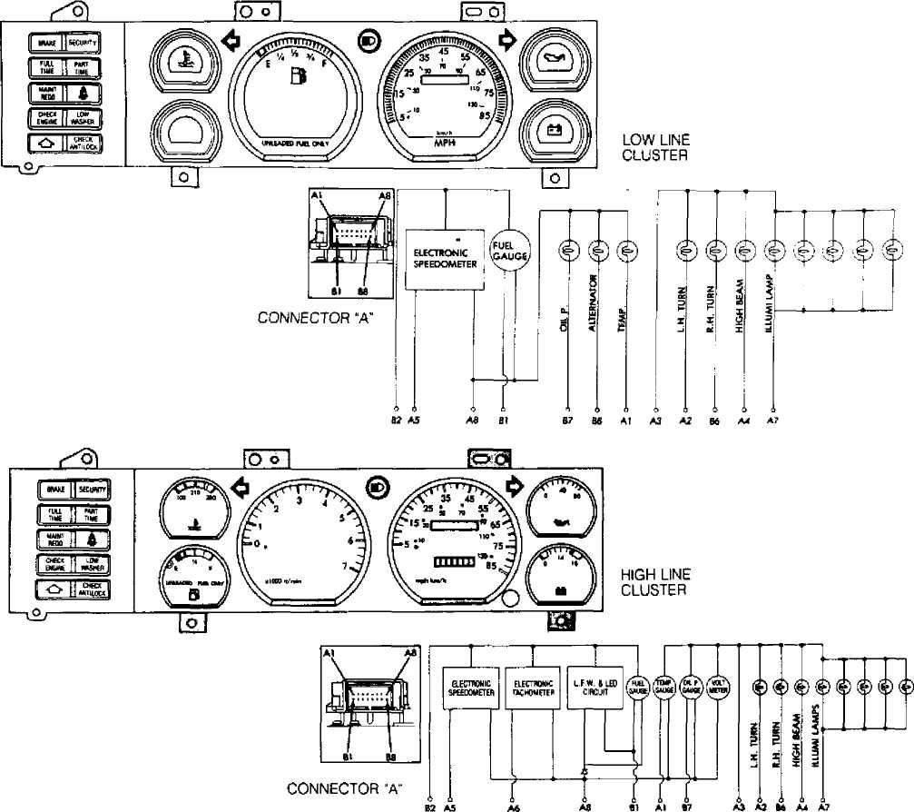 Джип чероки 1984 предохранитель подсветки щитка приборов INSTRUMENT PANEL :: 1993 :: Jeep Cherokee (XJ) :: Jeep Cherokee :: Online Manual